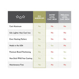 All American 1930 Deep Dish Bake Pan with Premium Non-Stick New