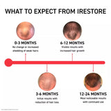 iRestore Pro 282 Laser Hair Growth System Hair Loss Treatment Regrowth Therapy