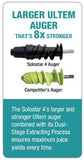 Tribest Solostar 4 Slow Masticating Juicer Fruit Vegetable SS-4200-F 220V Euro